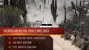 Итоги 2 дня гонки - 2022 NORRA Mexican 1000