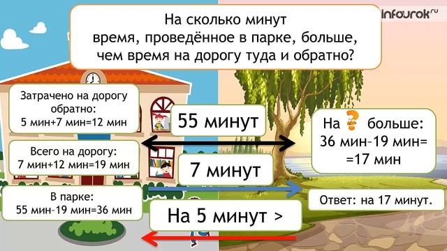 Скорость. Единицы скорости. Взаимосвязь между скоростью, временем и расстоянием