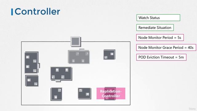 Master the Certified Kubernetes Administrator (CKA) Exam with Proven Practice Tests | #7 | P2 |