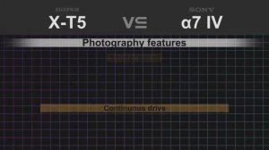 Fujifilm X-T5 vs Sony alpha a7 IV