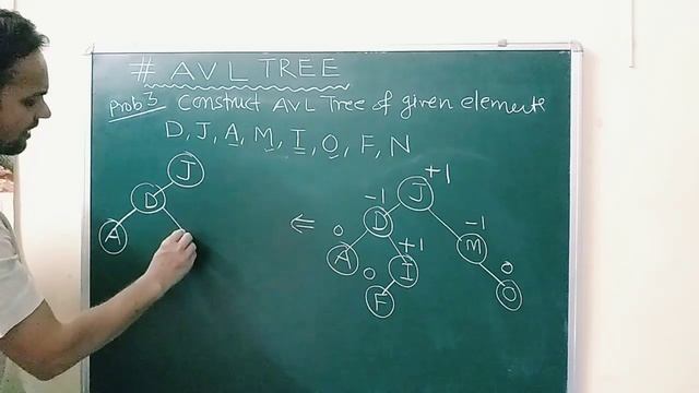 AVL TREE | TRICKS TO SOLVE AVL TREE PART-03 (DATA STRUCTURE), INSERTION, DELETION смотреть онлайн