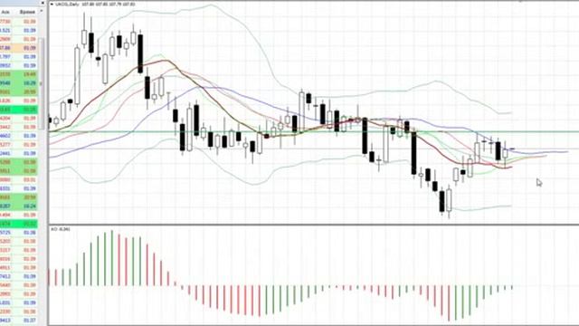Утренний анализ рынка Форекс на 21 ноября 2013 (видео AForex) смотреть онлайн