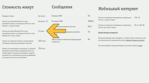 Услуга «Старт» от Билайна: что это такое и как её отключить?
