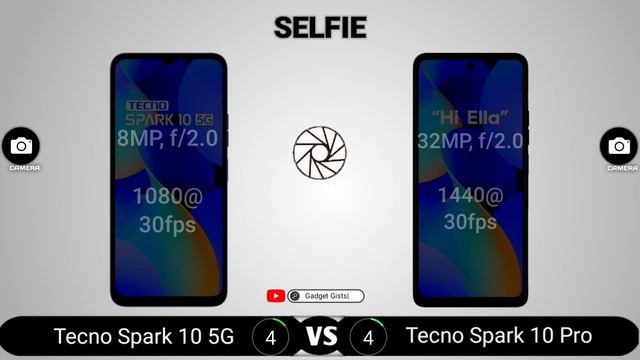 Tecno Spark 10 5G vs Tecno Spark 10 Pro смотреть онлайн
