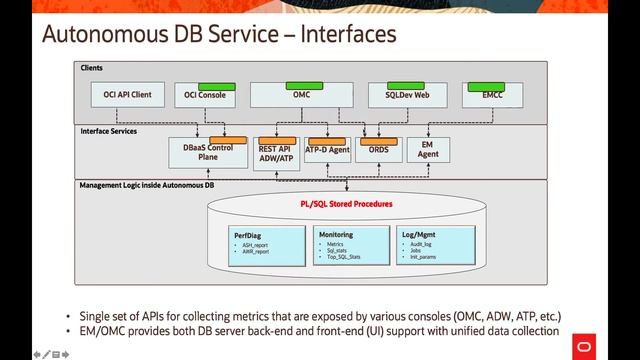 Autonomouse Database- Managment & Monitoring Options 28 смотреть онлайн