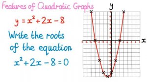 1MM - Features of Quadratic Graphs