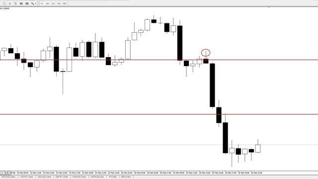EUR/USD - ЕЖЕНЕДЕЛЬНЫЙ АНАЛИЗ РЫНКА #ФОРЕКС С 29.02 по 04.03.2016. АНАЛИЗ ФОРЕКС.