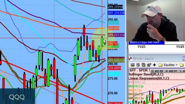 What the Indexes Need to Go Higher | Stock Market Technical Analysis