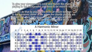 Romantic Bossa Nova Background Music (A Minor)