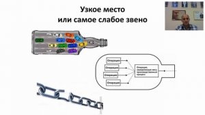 Теория ограничений - что это? Системный подход  к бизнес-процессам.