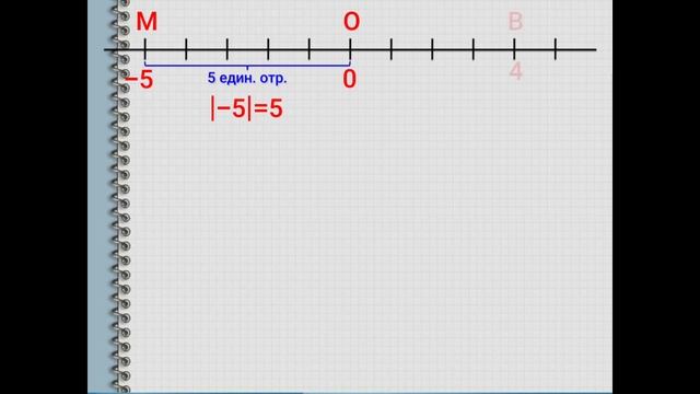 Числовая ось. Модуль числа. Математика 6 класс смотреть онлайн