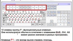 Как Освоить Компьютер?Урок2-Клавиатура и Управление Мышкой