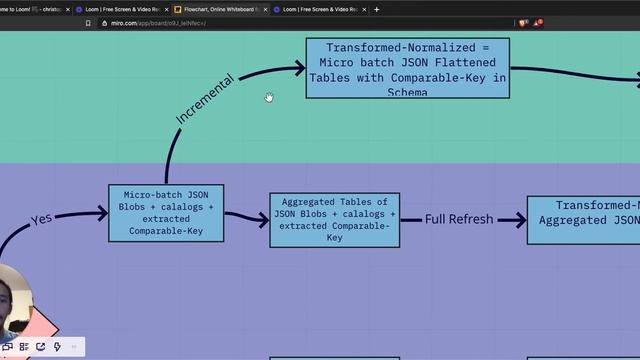 How Airbyte thinks about handling normalization and incremental changes - December 2020 смотреть онлайн
