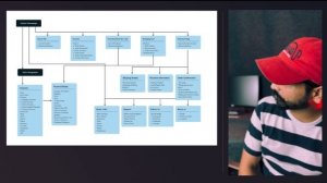 How to make information architecture ux tutorial by graphics guruji | UX design in hindi