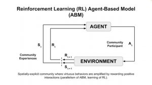 Open-source Sustainability: an agent-based, cybernetic approach