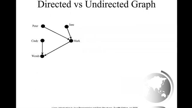Daniel Liang Java Section 28.1 to 28.3 смотреть онлайн