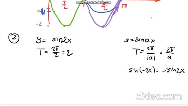 График тригонометрической функции (sin) смотреть онлайн