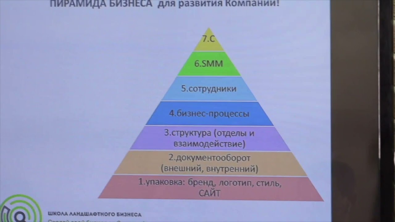 1ч. 'Базовые настройки маркетинговых процессов для питомника', Мамеева Татьяна