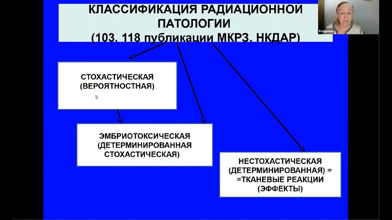 "Вельтищевские пятницы" Биологические эффекты малых доз ионизирующих излучений