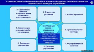 Ключевые вопросы руководителей компании. Матрица решений. Лекция 1