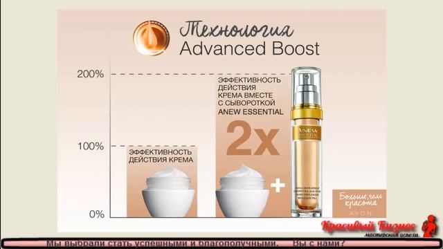 Умная сыворотка Advanced Boost от Avon смотреть онлайн