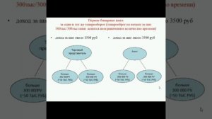 Маркетинг-план компании Atomy