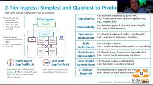 "Choosing the Right Proxy Architecture for Kubernetes" by: Brian Holzer and Bob Romero