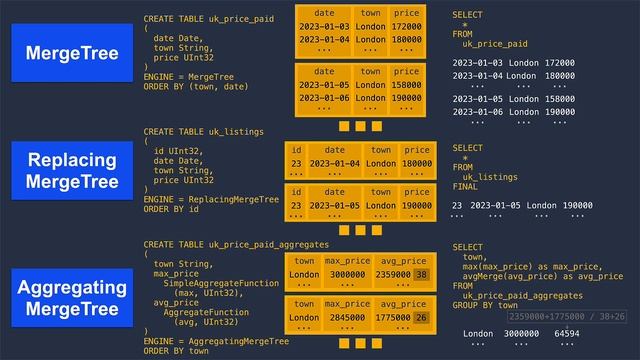 Materialized Views and Projections Under the Hood смотреть онлайн