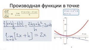 0202. Пример вычисления производной функции f(x)=x^2