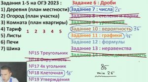 ОГЭ по математике 2023 на троечку / Как легко набрать минимальный проходной балл?