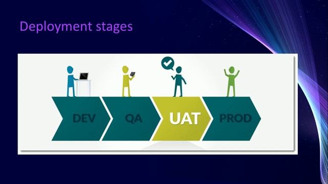 AutoDeployment with Jenkins using Angular,WEBAPI,Database,GIT and IIS Part-1 смотреть онлайн