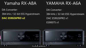 Yamaha RX-A8A vs Yamaha RX-A6A AVENTAGE 9.2-Channel 8K AV Receiver Technical Specs Comparison