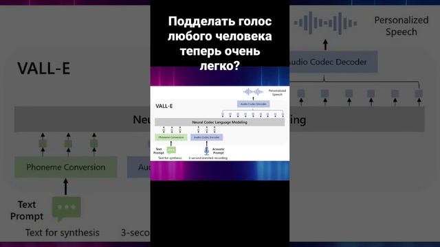 Подделать голос любого человека теперь очень легко?