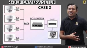 IP Camera Installation Process Series - Part 1 | Explained With Diagram