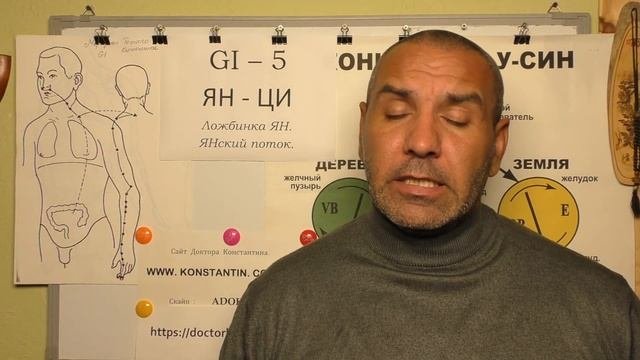 Воспаление Глаз. Восточная медицина в помощь.