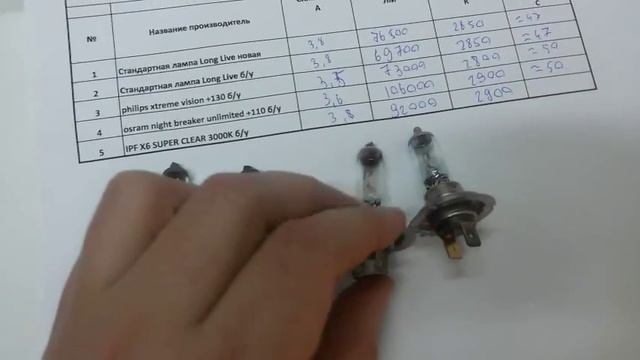 Сравнение галогеновых ламп Osram Philips Ipf