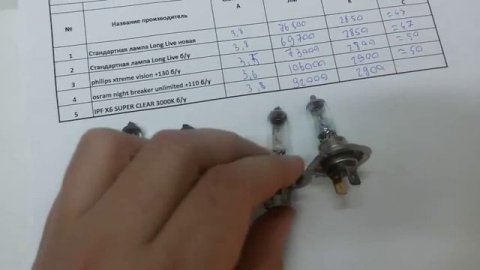 Сравнение галогеновых ламп Osram Philips Ipf