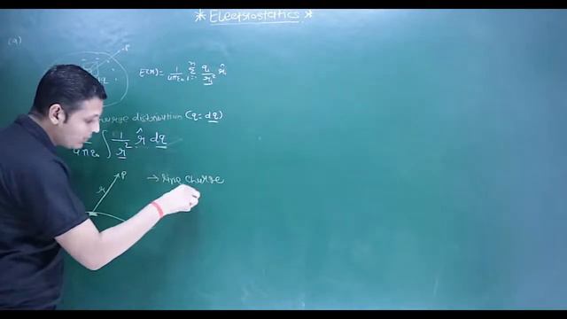 #1 | Electrostatics | Coulomb's law | Electric Field | M.Sc Entrance | CUET PREP UG & PG 2022 |
