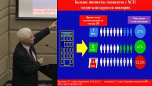 Арутюнов Г.П. Проблема сердечной недостаточности в РФ: текущая ситуация и основные вызовы для ...