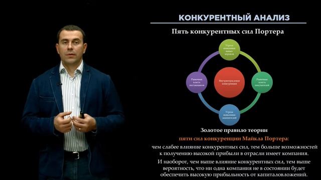 22. Анализ 5 сил конкуренции М.Портера