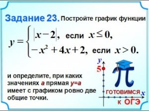 ОГЭ Задание 22 Построение графика кусочной функции