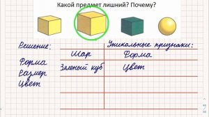 Какой предмет лишний? Задача из учебного пособия Л. Петерсон.