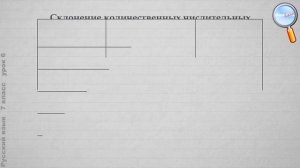 Русский язык 7 класс (Урок№6 - Морфология и орфография. Морфологический разбор слова.)