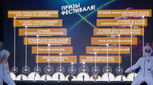 Церемония Закрытия III МКФ ЦИОЛКОВСКИЙ - 2022