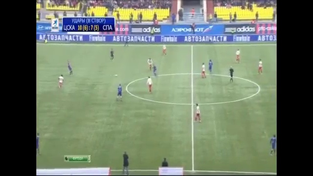 Обзор матча «ЦСКА» - «Спартак». Голы смотреть онлайн