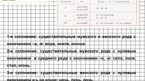 Задание № 91 — Русский язык 5 класс (Ладыженская, Тростенцова)