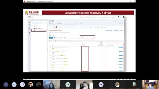 Онлайн-семинар Scopus и SciVal для современного исследователя