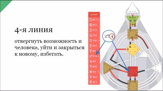 ПРО ГЕНЕТИЧЕСКУЮ ТРАВМУ В ДИЗАЙНЕ ЧЕЛОВЕКА ► Астродизайн