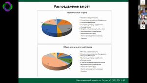 Сроки окупаемости инвестиций в плантации жимолости и доходность с 1 гектар. Королев А.В.
