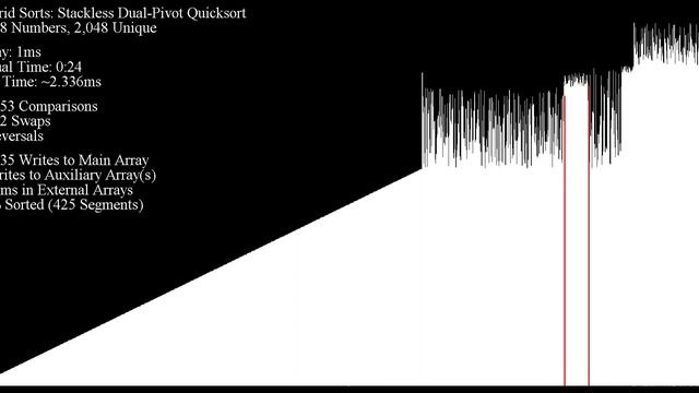 Stackless Dual-Pivot Quick Sort смотреть онлайн